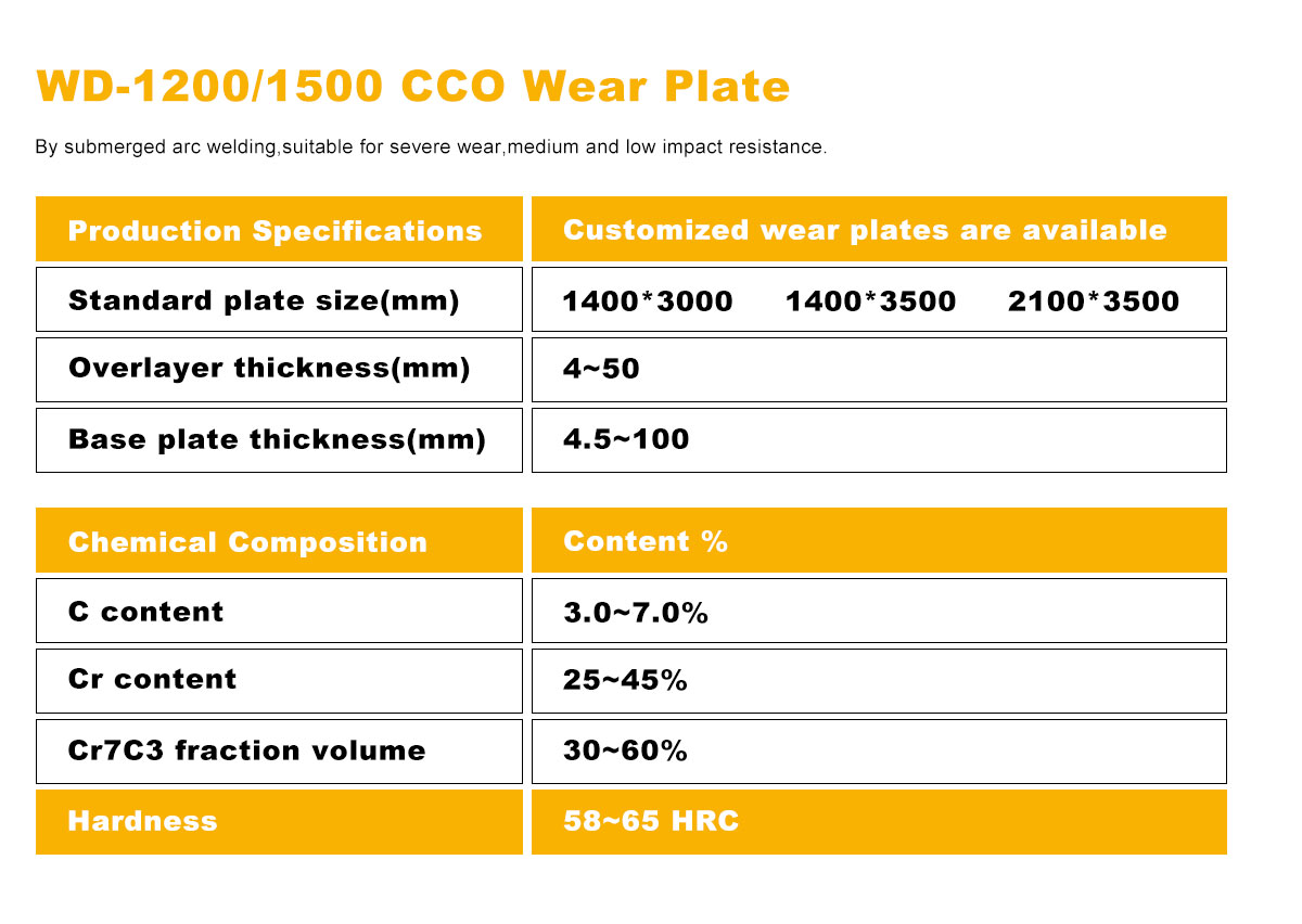 wd1500 cco wear plate