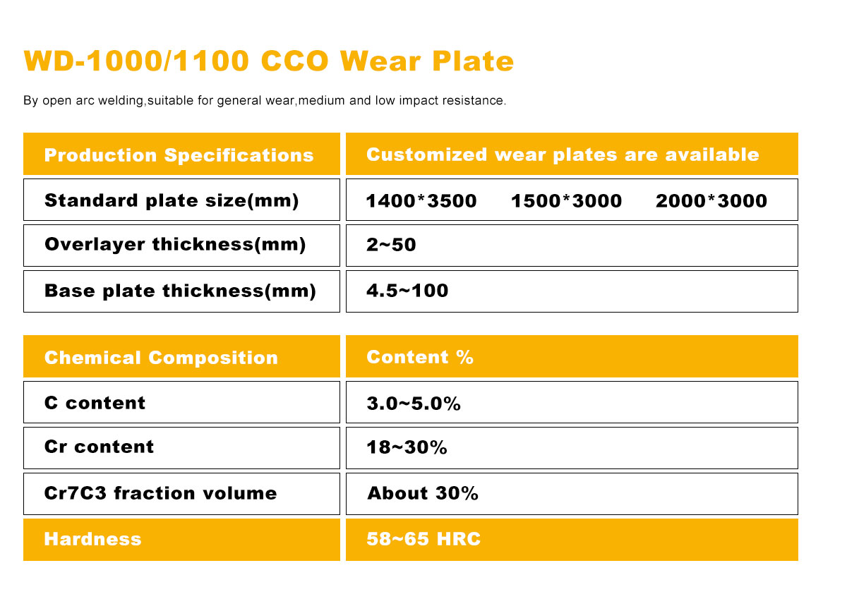 wd-1000 CCO WEAR PLATE